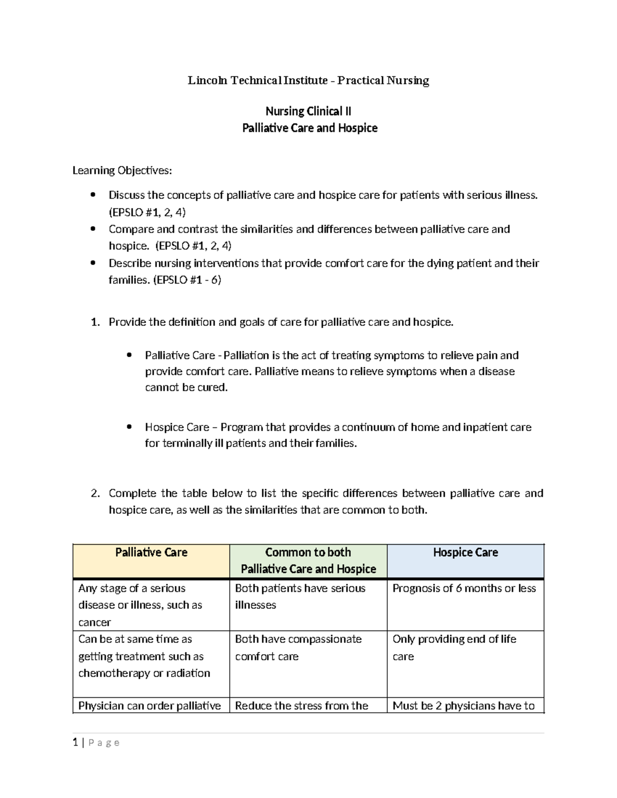 Clinical Assignment II: Palliative Care & Hospice Overview (Term 2 ...