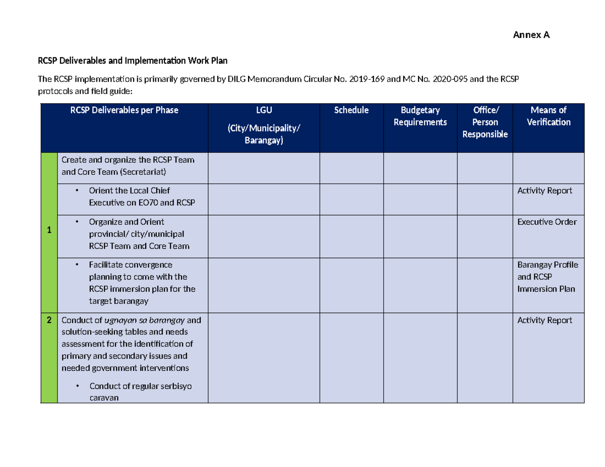 Annex A: RCSP Deliverables & Implementation Work Plan Overview - Studocu