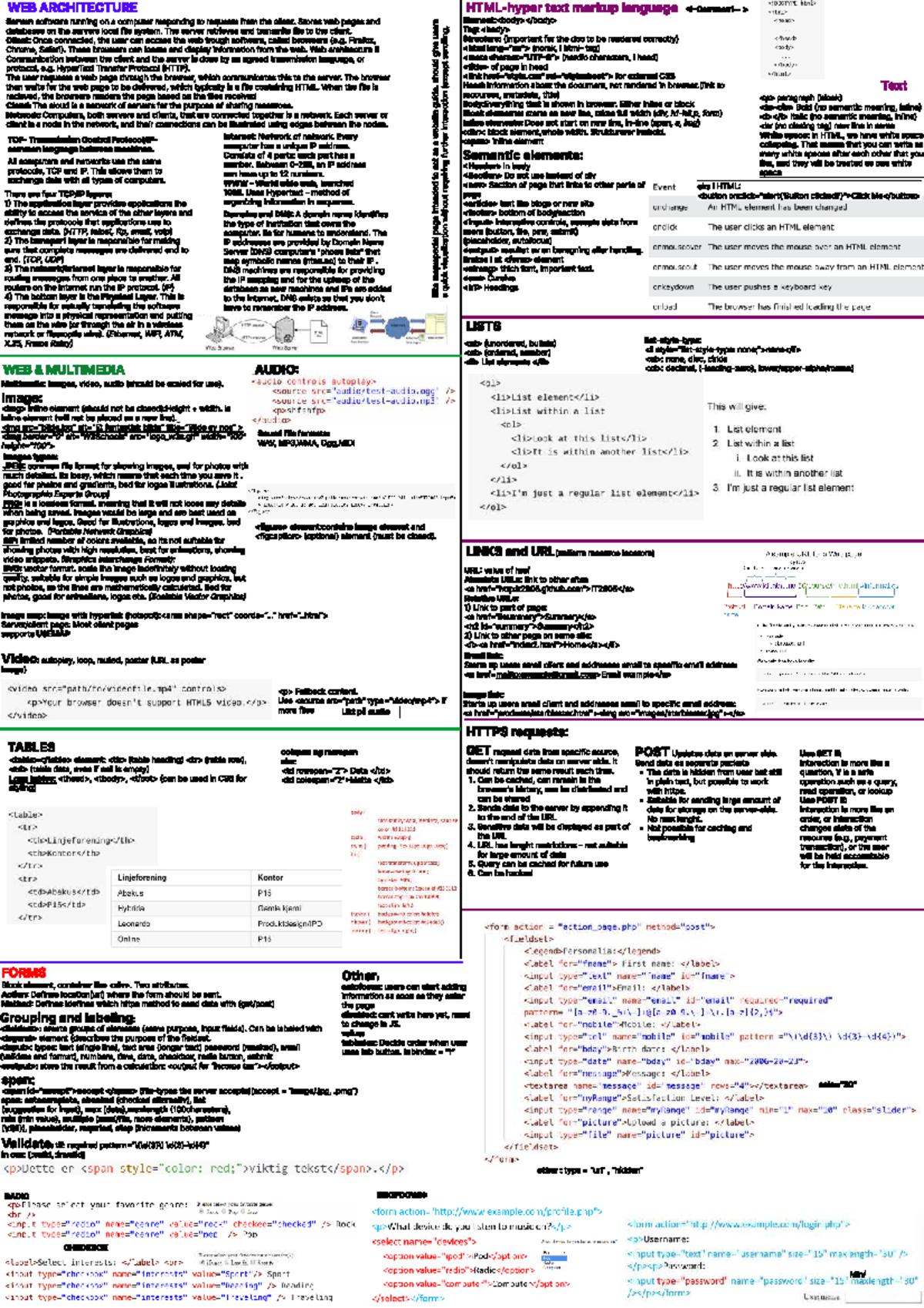 WEB ARCHITECTURE (WEB 101): Comprehensive Cheat Sheet - Studocu