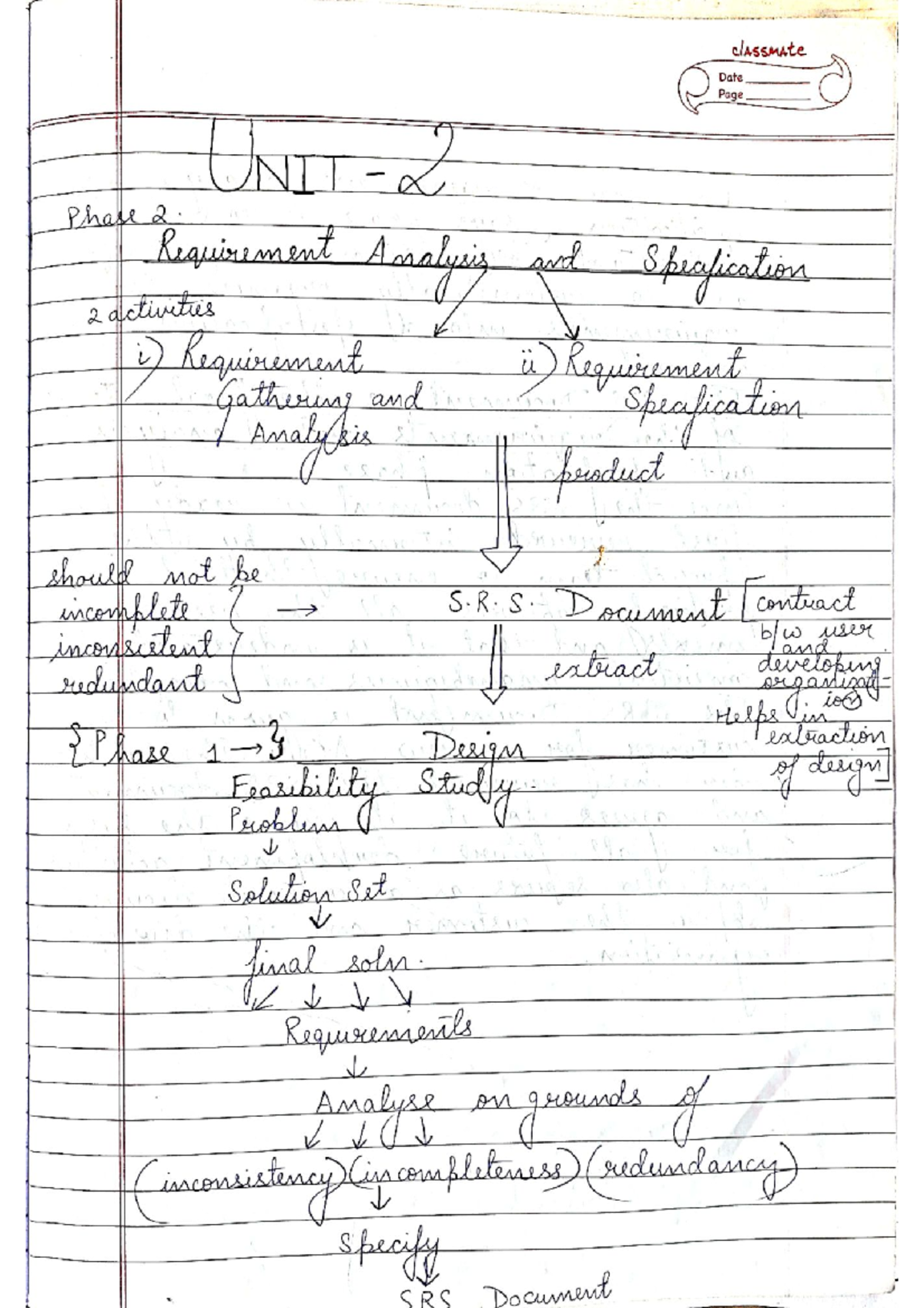 Unit 2 Notes for SE Course: Key Concepts and Insights - Studocu