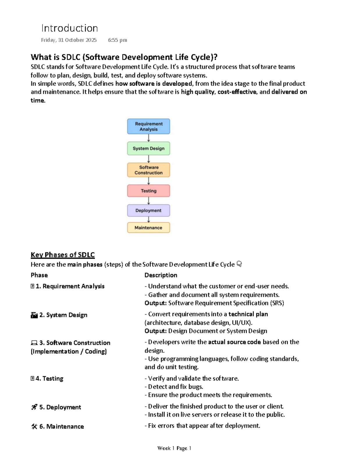 SE601: Introduction to Software Development Life Cycle (SDLC) Notes ...