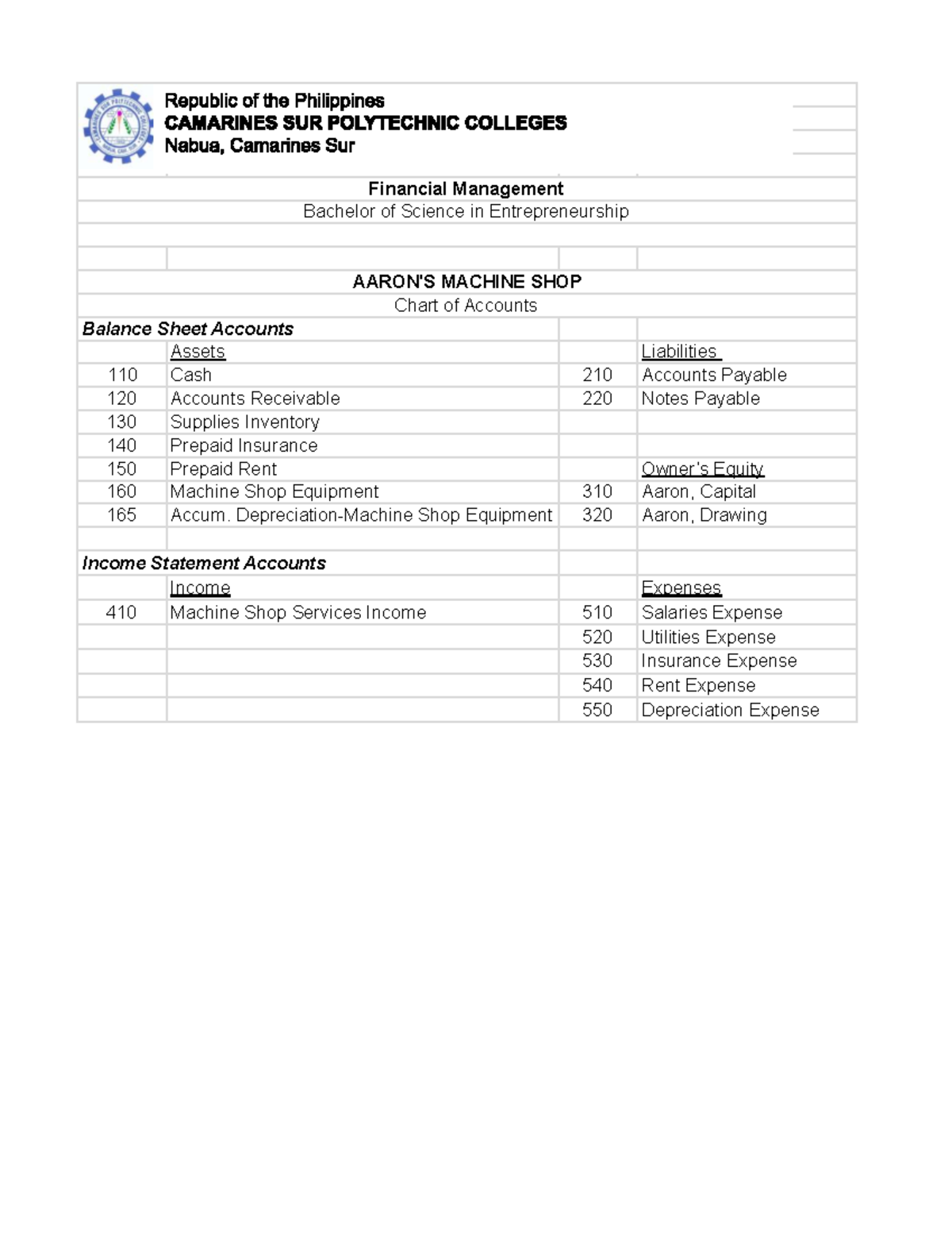 Financial Management (ENT 101) - Machine Shop Financial Statements ...