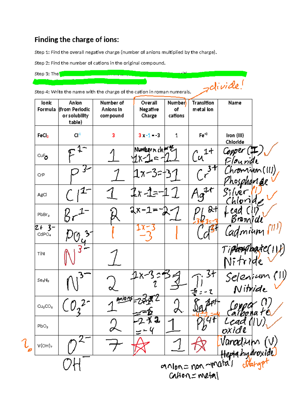 2020 Writing Names of Ionic Compounds with Transition Metals - Studocu