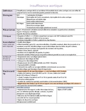 CAT Cardio 1 un bref r sum de - Thumb 300 388 