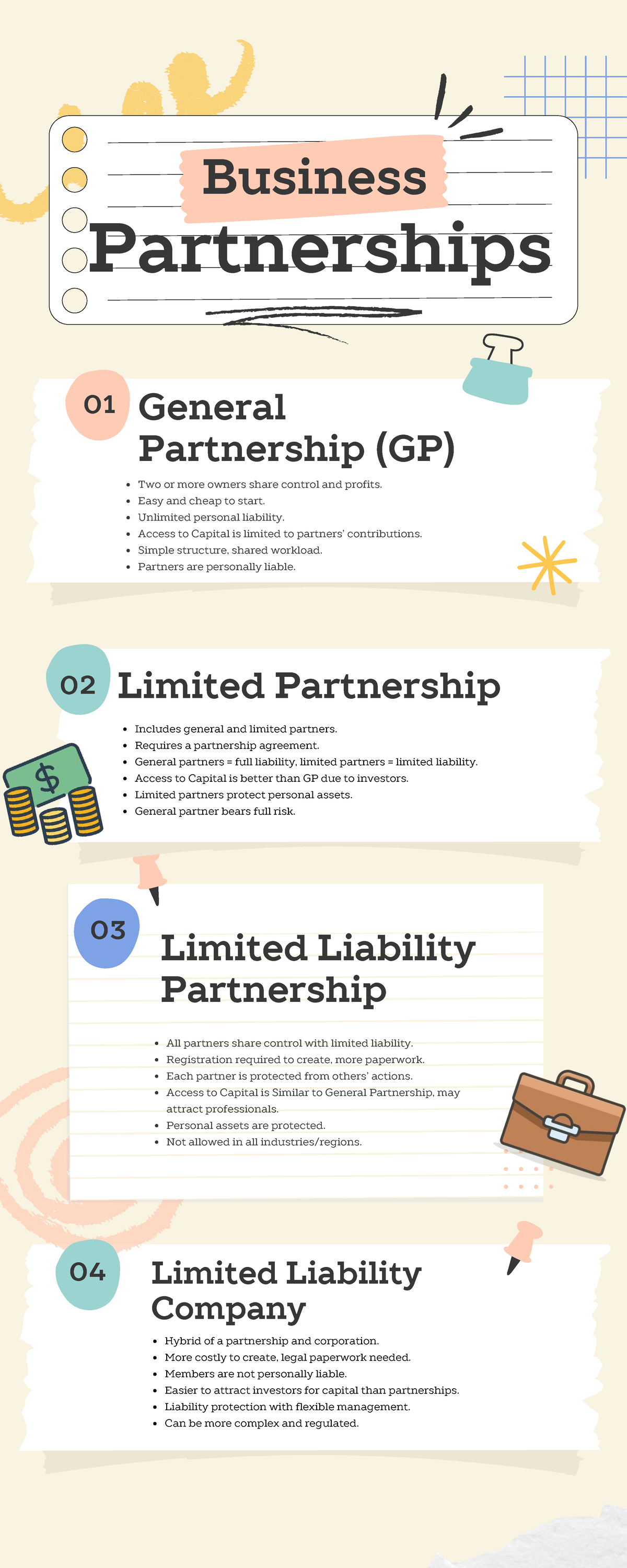 Business Partnership Overview: GP, LP, LLP, and LLC Explained - Studocu