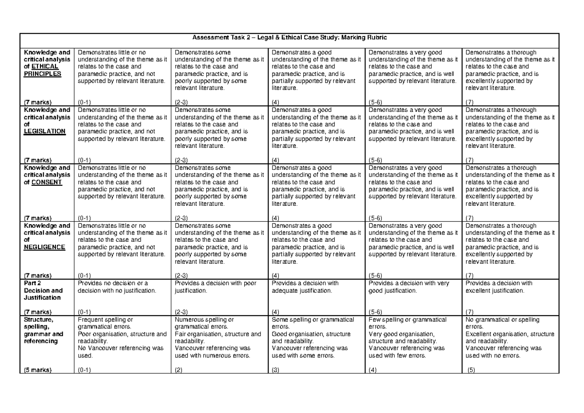 Legal and ethical case study rubric - Assessment Task 2 – Legal ...