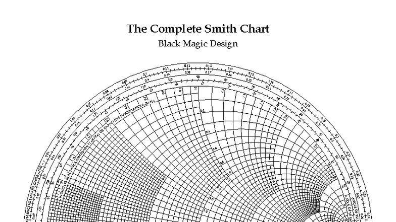 Smith Chart Design Techniques - IND 101 Lecture Notes - Studocu