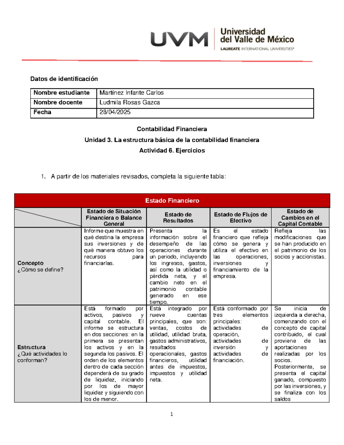 Contabilidad Financiera - Unidad 4: Ejercicio Punto de Equilibrio A#10 ...