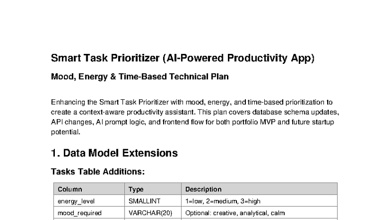Smart Task Prioritizer (STP) Mood & Energy Tech Plan v2 - Studocu