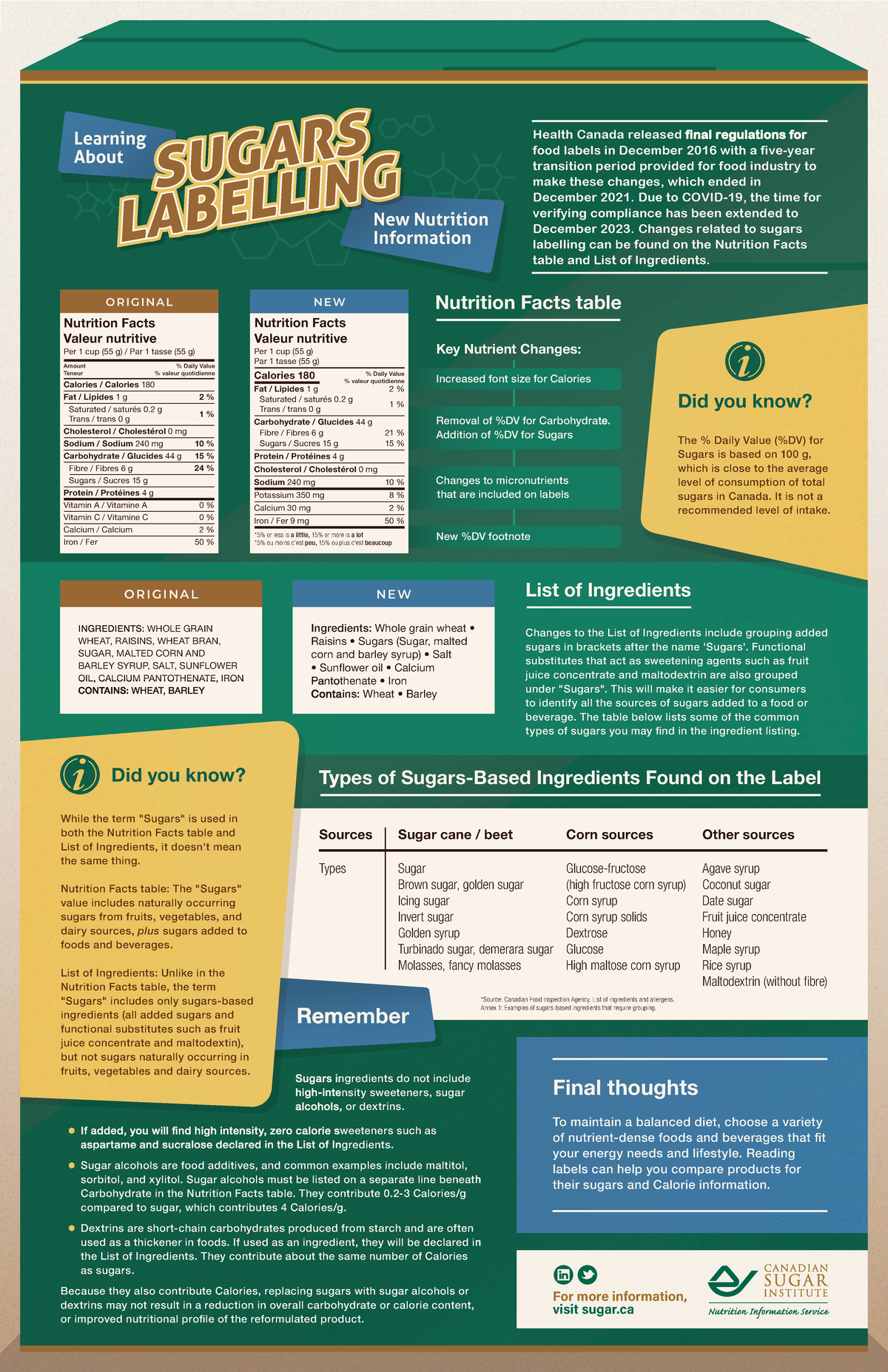 2.3 Food Labels: Learning About Sugars Labelling - 2022 Update - Studocu