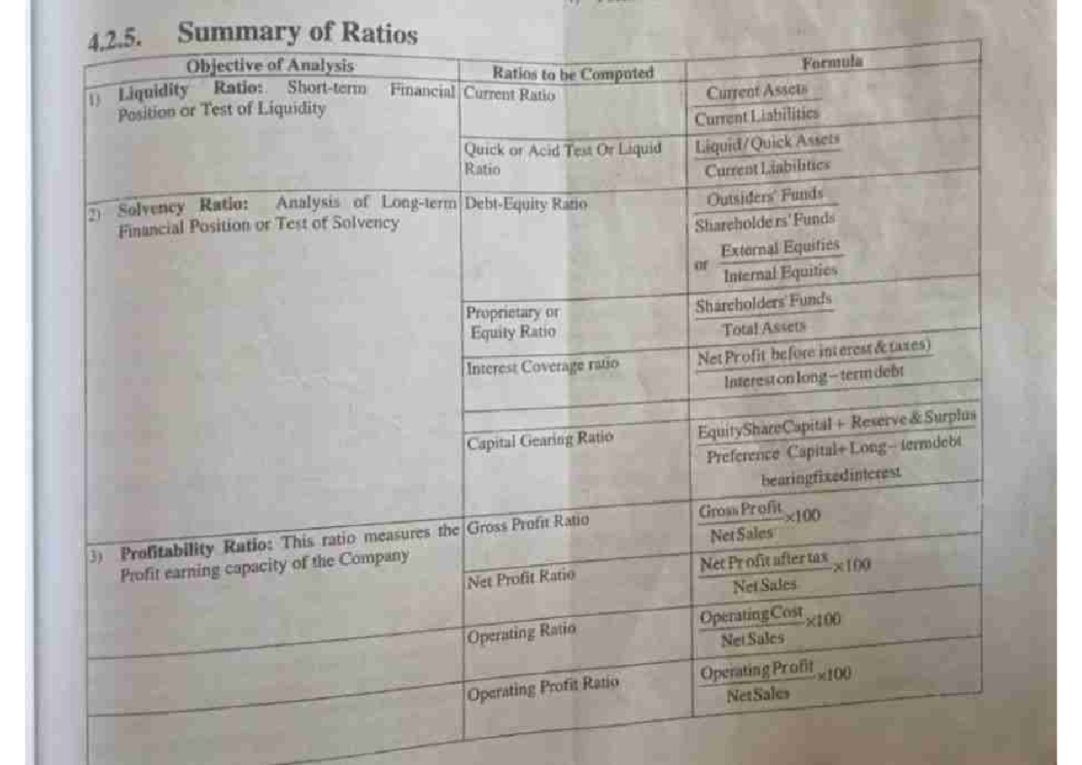 AFM QUS (2 UNIT) - Ratio Analysis and Practice Problems - Studocu
