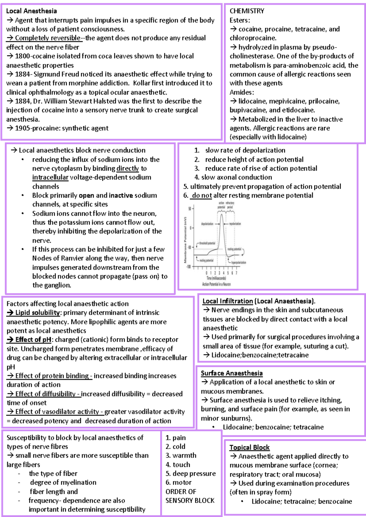 Local anaesthetics sum sheet - Local Anesthesia à Agent that interrupts ...