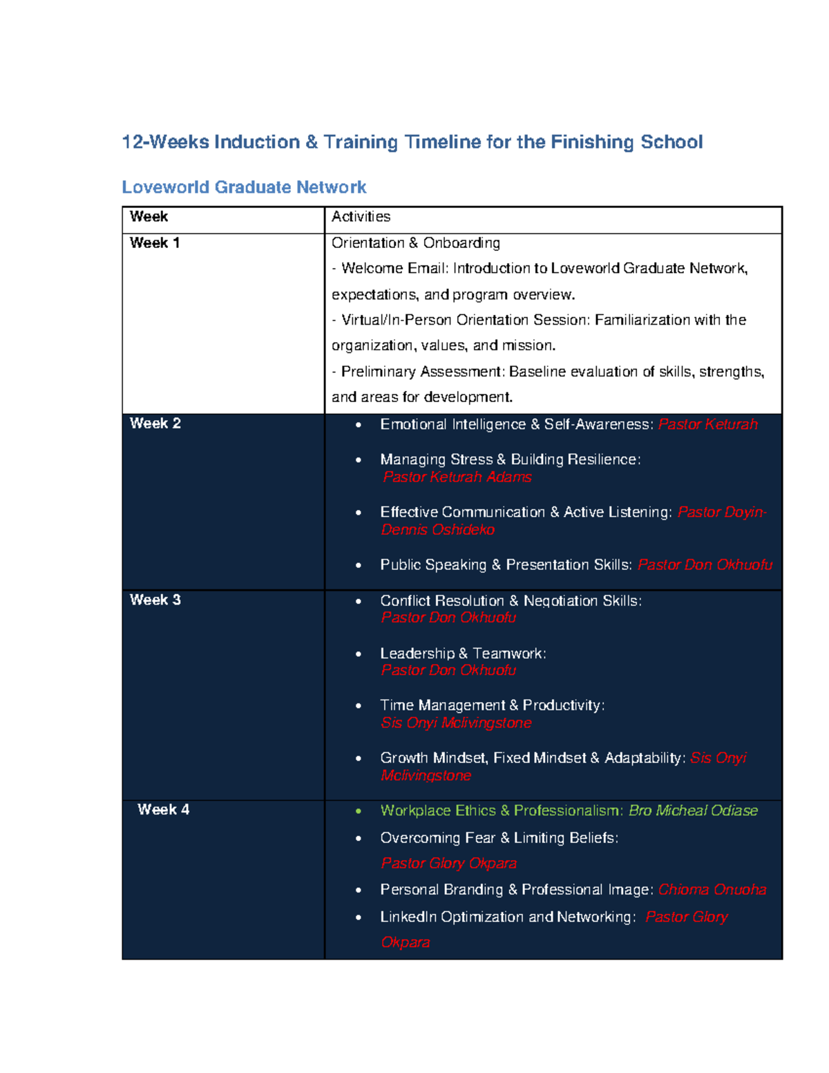 LGFS 12-Week Induction Training Timeline for Loveworld Graduate Network ...