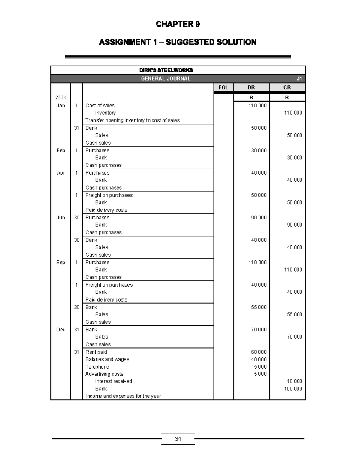 Ch 9 - Assignment 1 Solution: General Journal & Ledger Analysis 200X ...