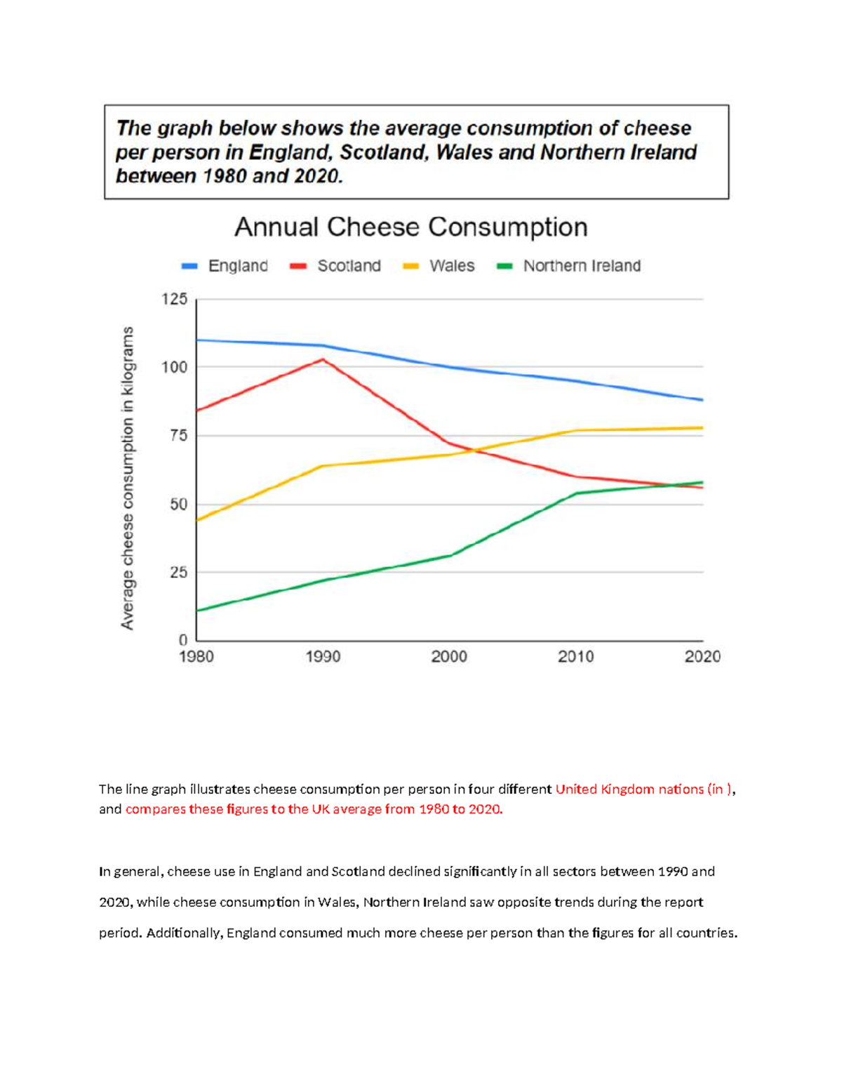 Cheese Consumption Trends in UK Nations (1980-2020) Analysis - Studocu