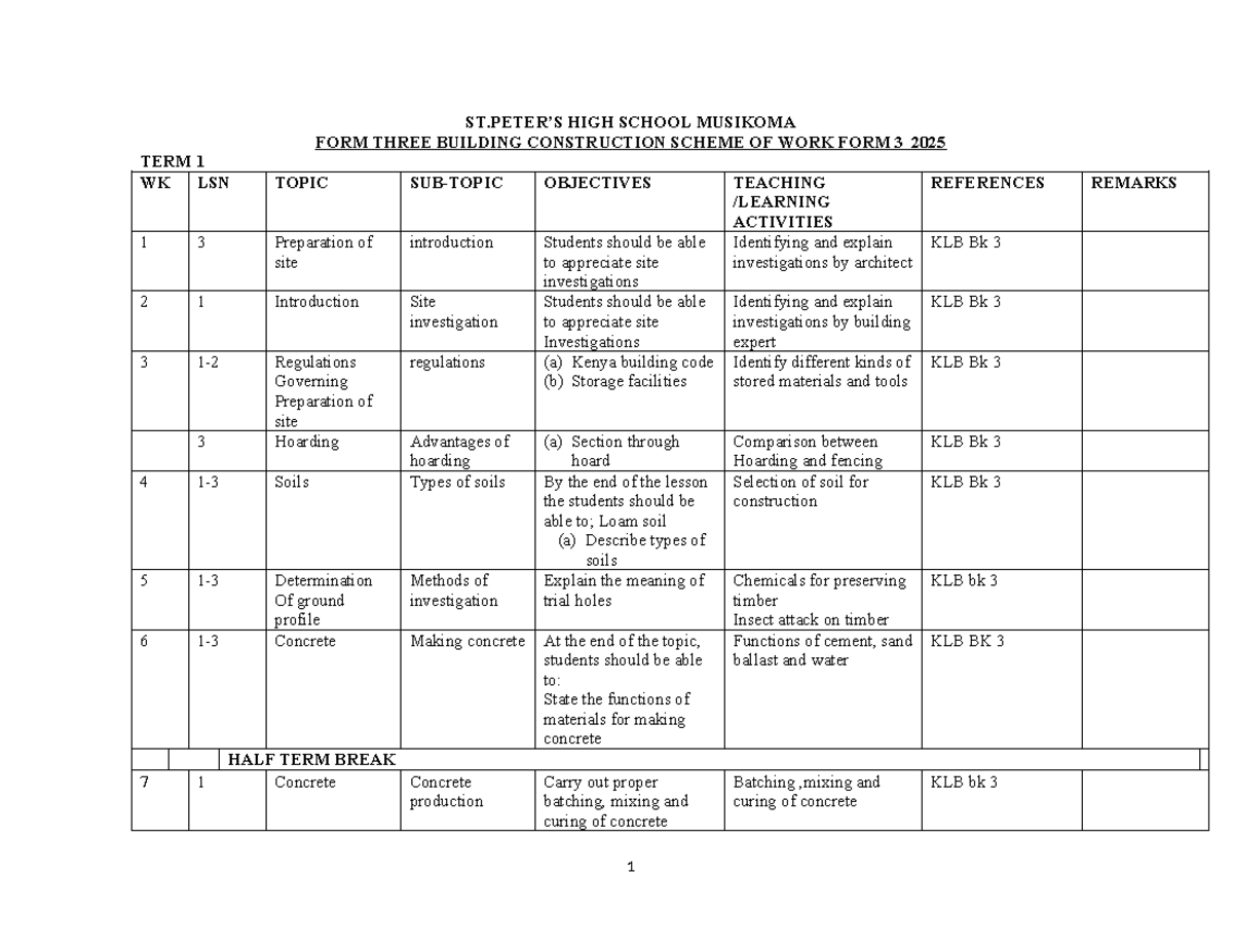 BC Scheme of Work: Form 3 Building Construction 2025 - Studocu