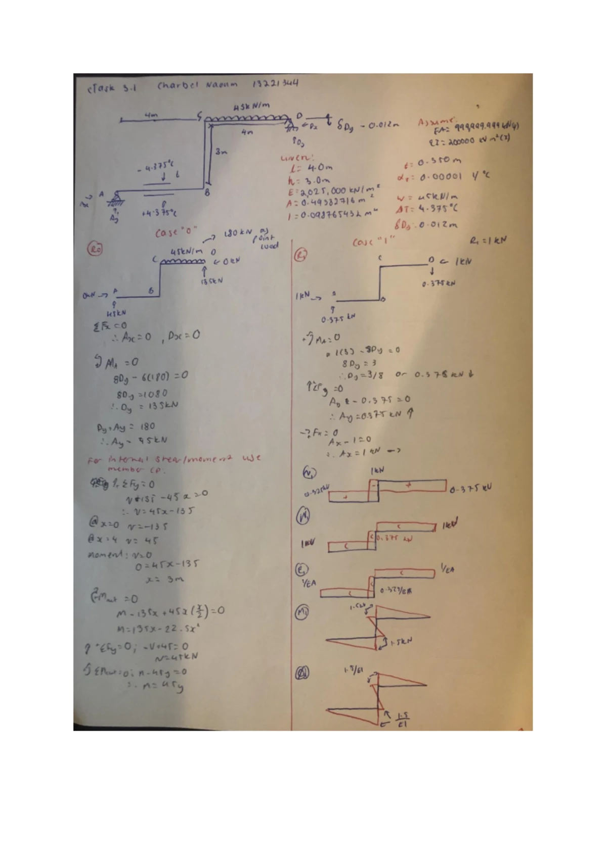 E. Task 2 Solutions - Assignment Task 2 Breakdown & Analysis - Studocu