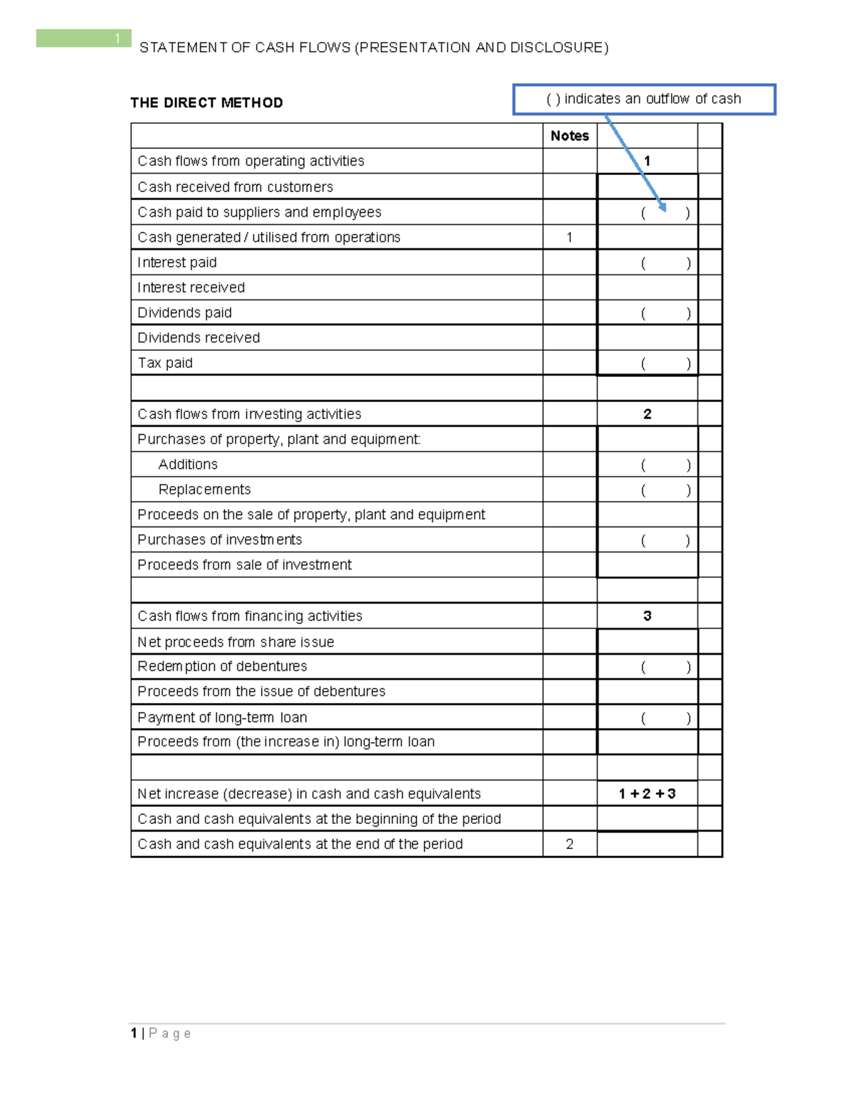 CACC032 Statement of Cash Flows: Direct vs Indirect Method (2025) - Studocu