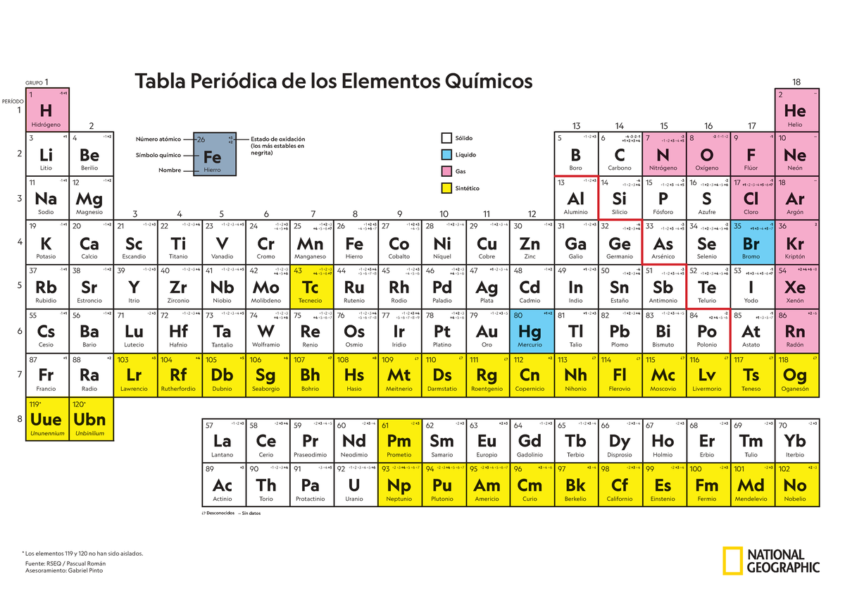 Tabla Periódica de Elementos Químicos - Estados Sólido, Líquido, Gas ...