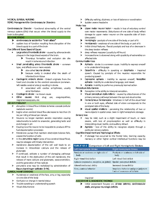 Learning Feedback Diary - CHN - Name: Year&Section Date: Learning ...