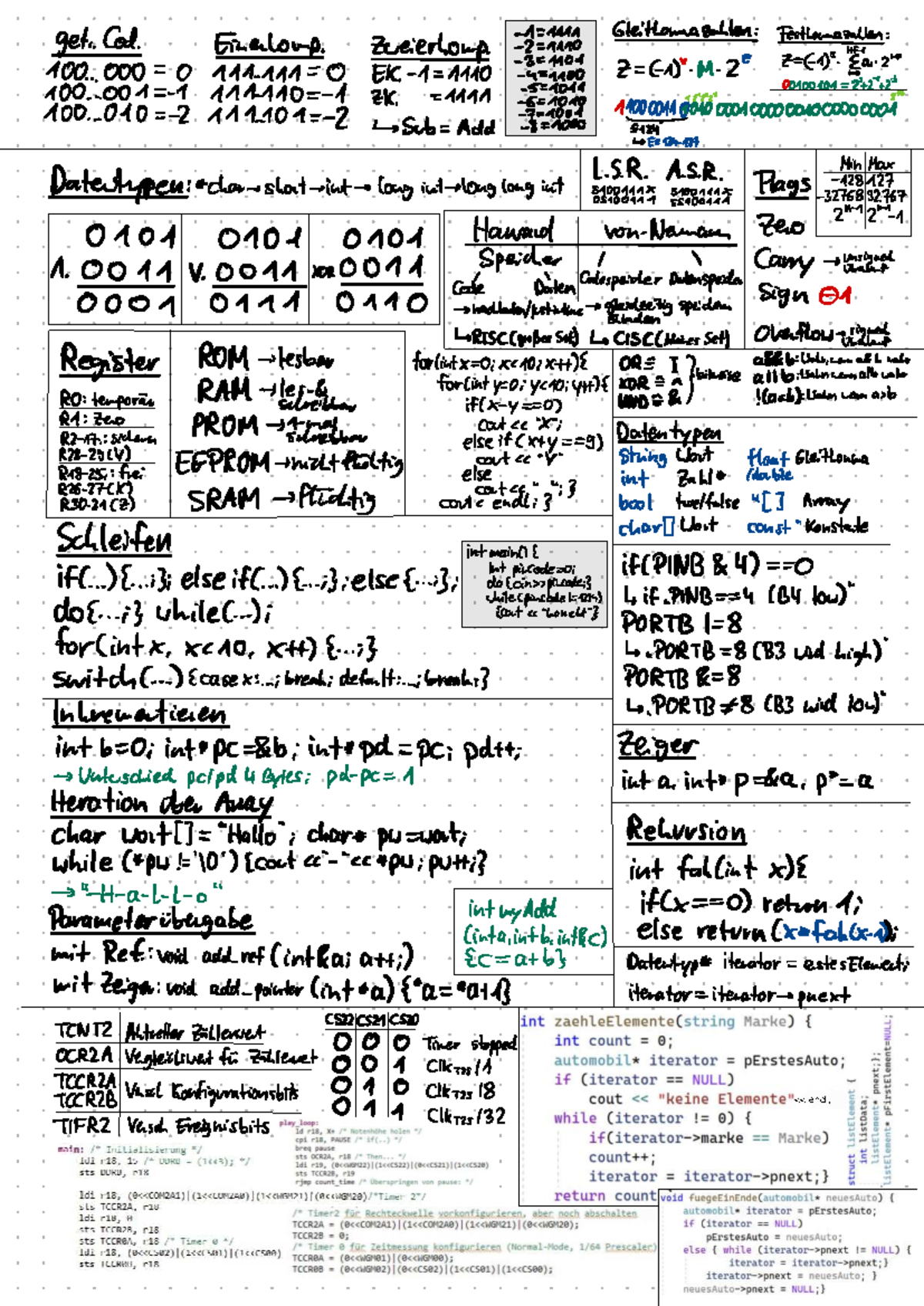 Informatik I: Formelsammlung für Programmierung und Datentypen - Studocu