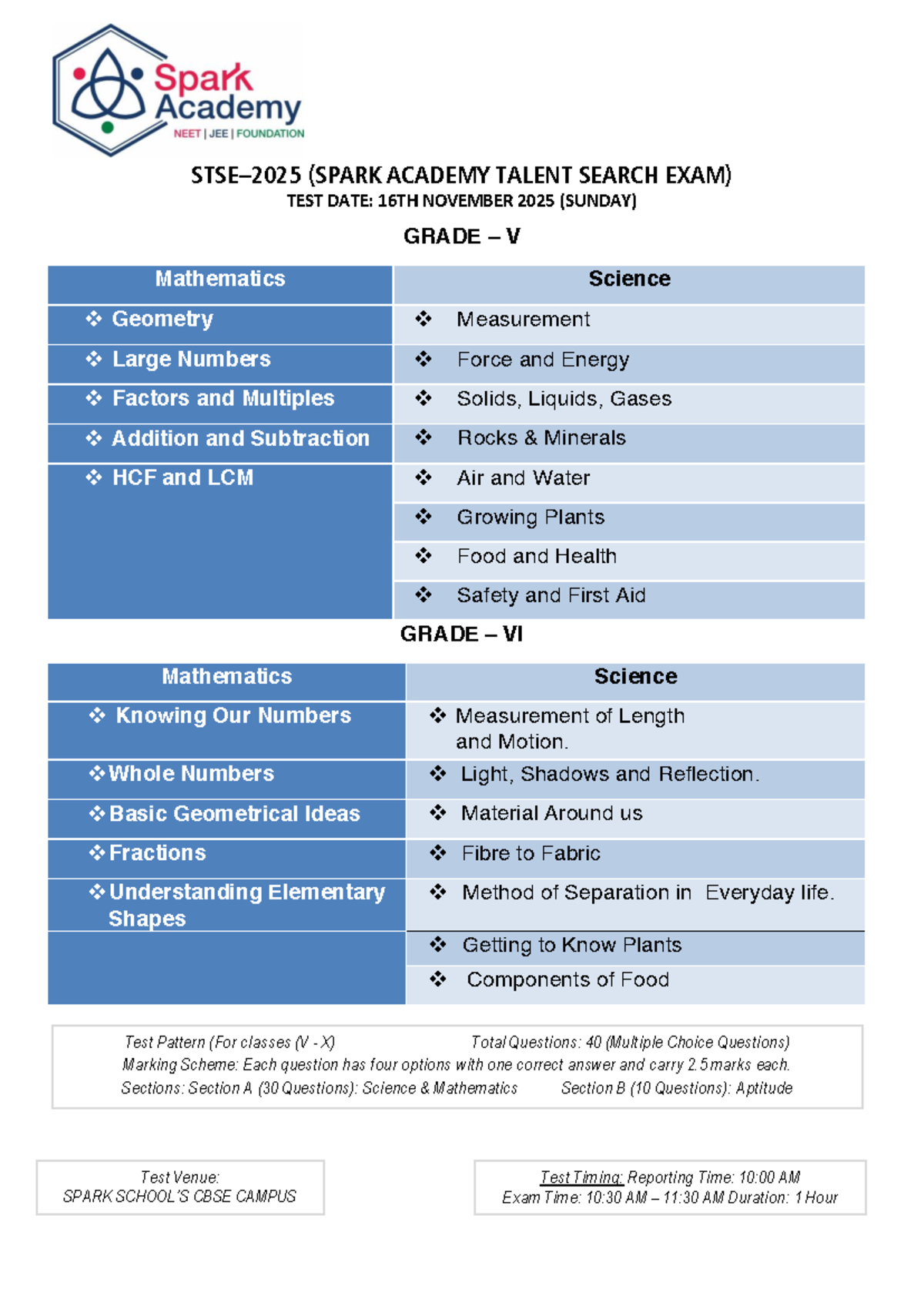 STSE 2025 Syllabus for Admission - Spark Academy Talent Search Exam ...