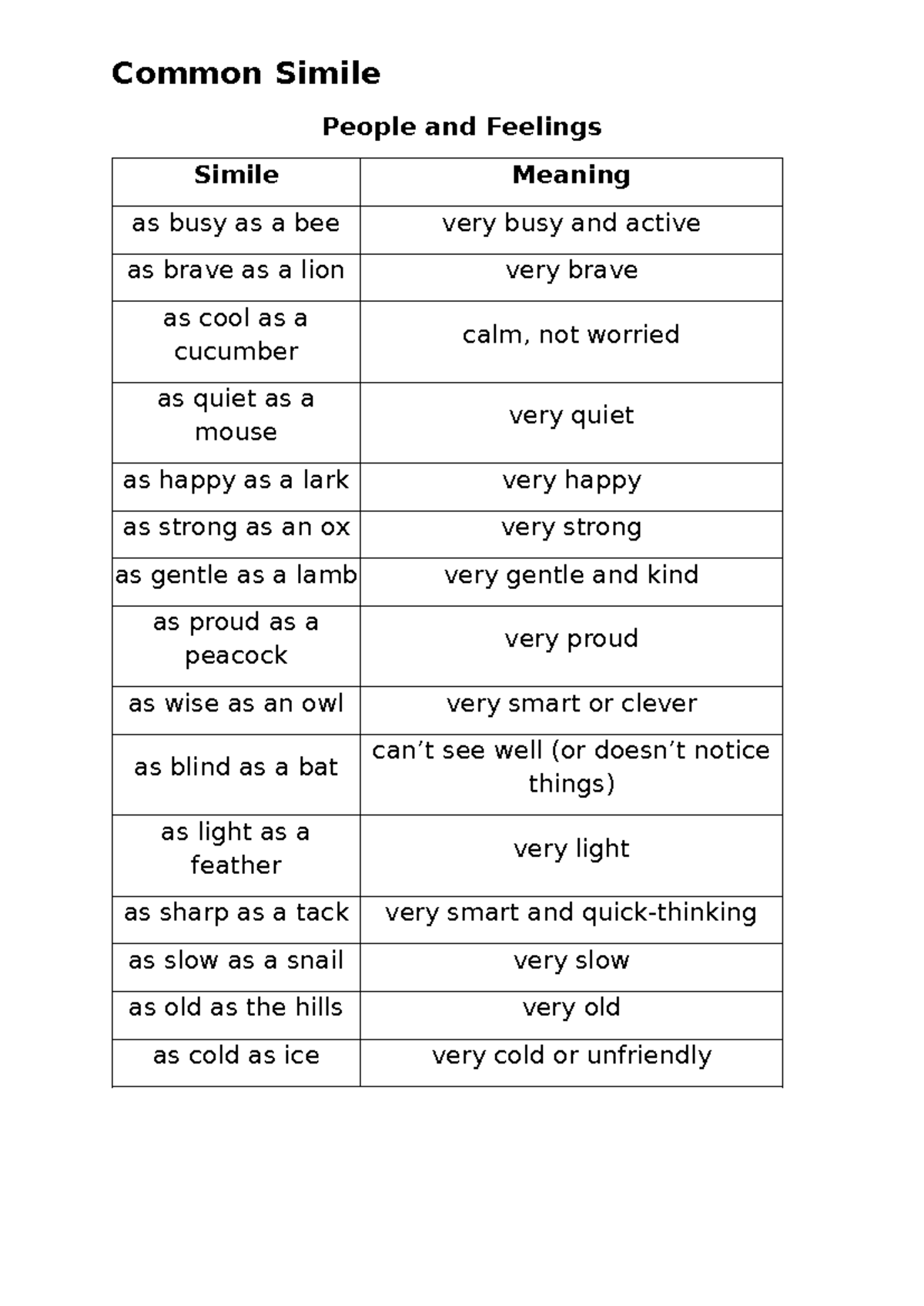 Common Similes for People and Feelings: A Comprehensive Guide - Studocu