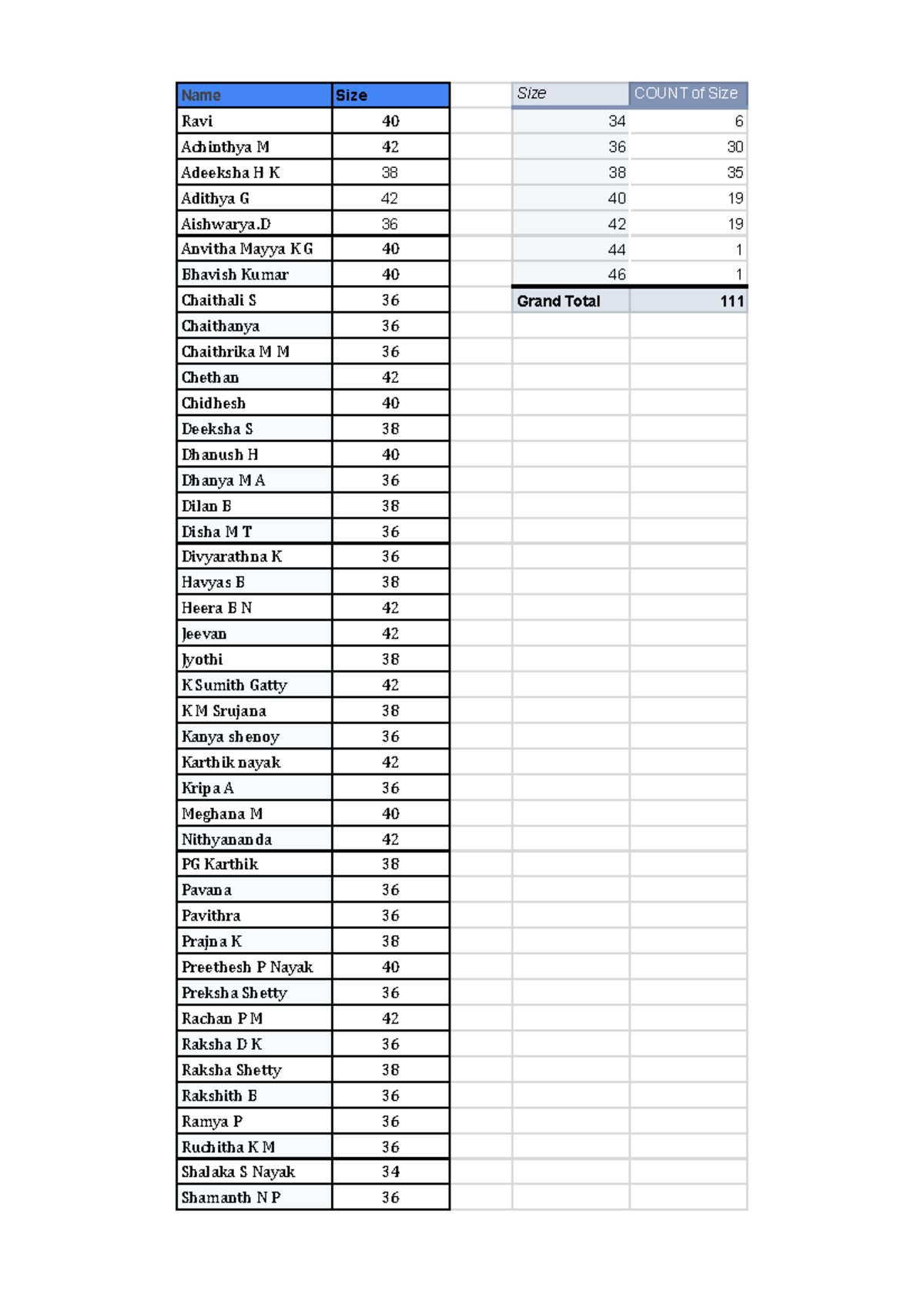 VCET T-Shirt Size Distribution Analysis - Studocu