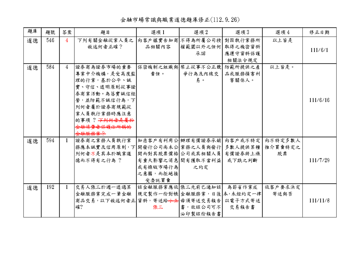 金融市場常識-111考試卷與答案分析- Studocu