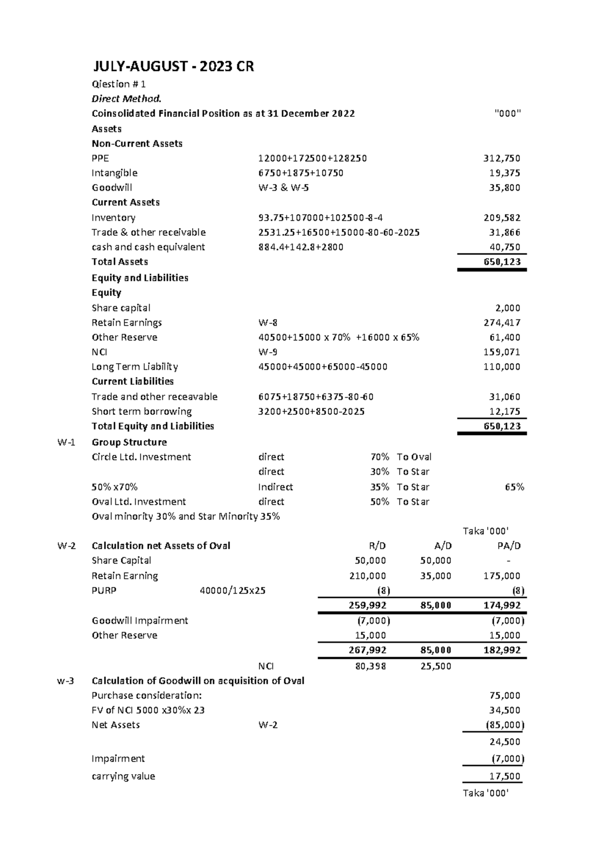 2023 CR Final Exam Consolidated Financial Position Analysis - Studocu