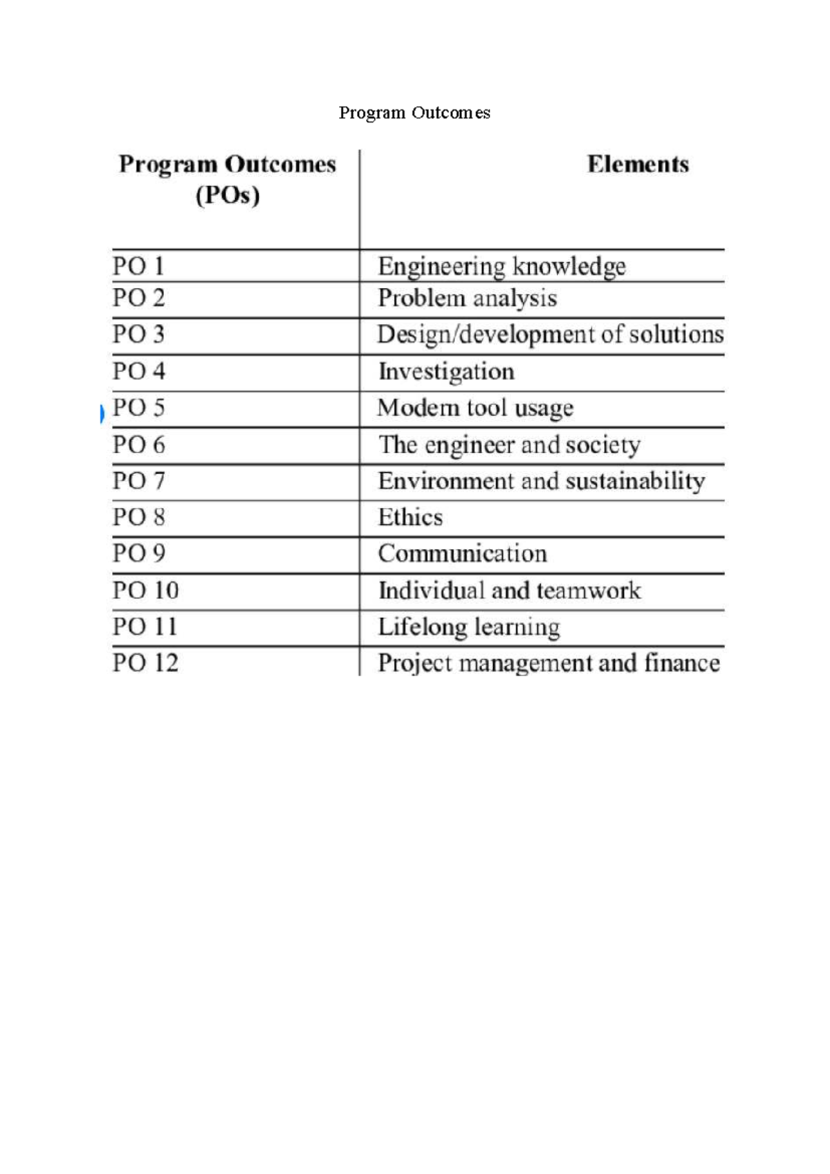 Program Outcomes - Key Elements Overview - Studocu