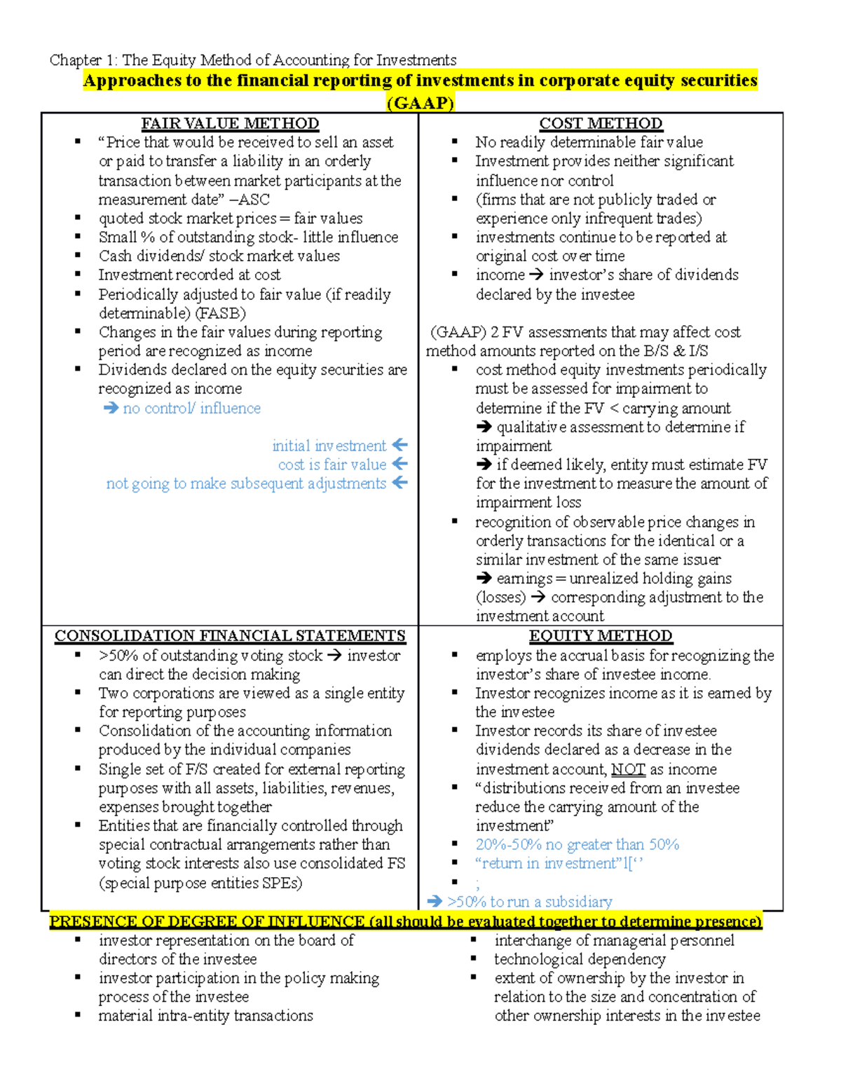 Ch 1 - Approaches to Financial Reporting of Equity Investments - Studocu