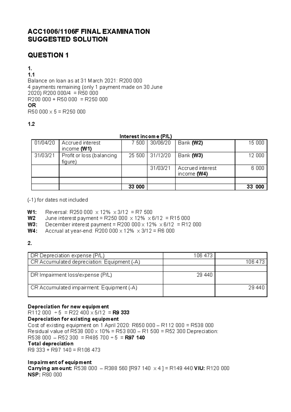 ACC1006F 2021 Final Exam Suggested Solutions and Analysis - Studocu