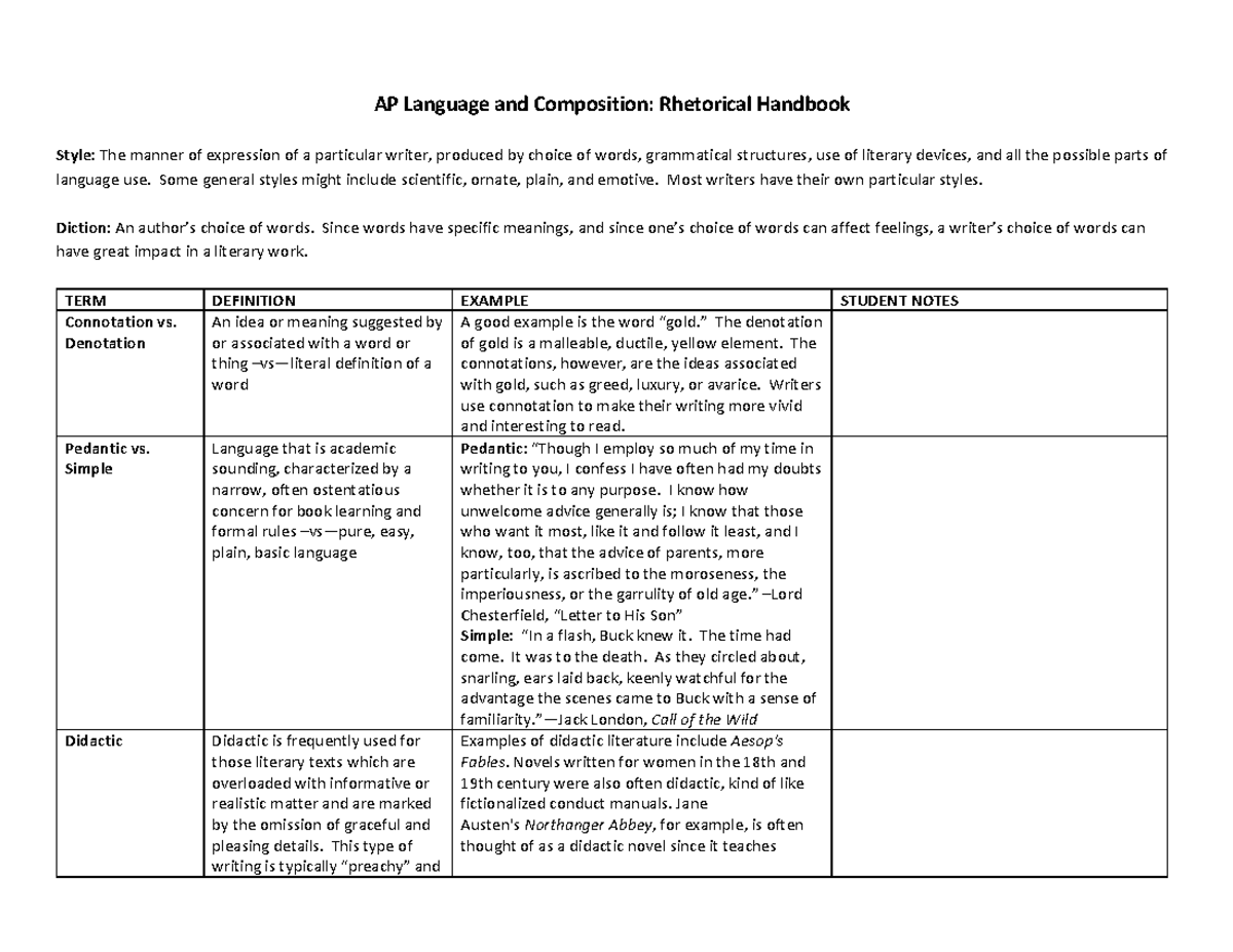 AP Lang: Comprehensive Rhetorical Handbook for Writers - Studocu