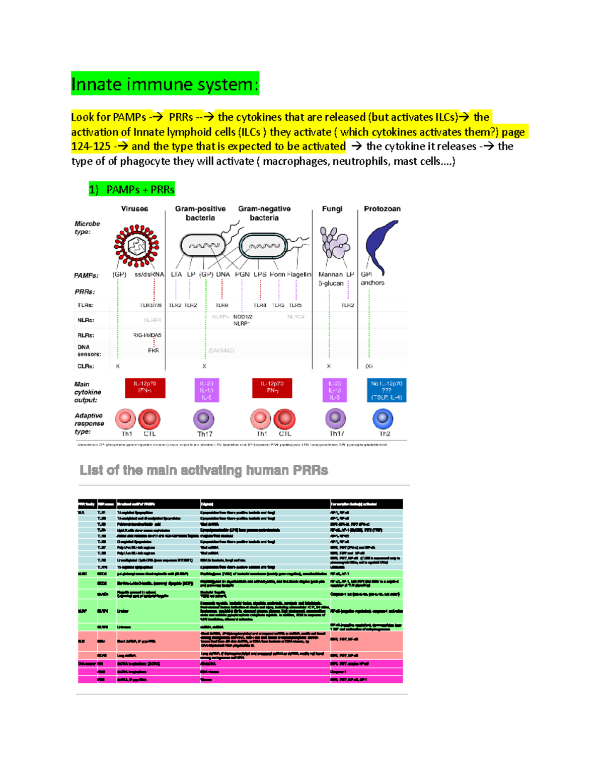 Innate immune system - Innate immune system: Look for PAMPs - PRRs ...