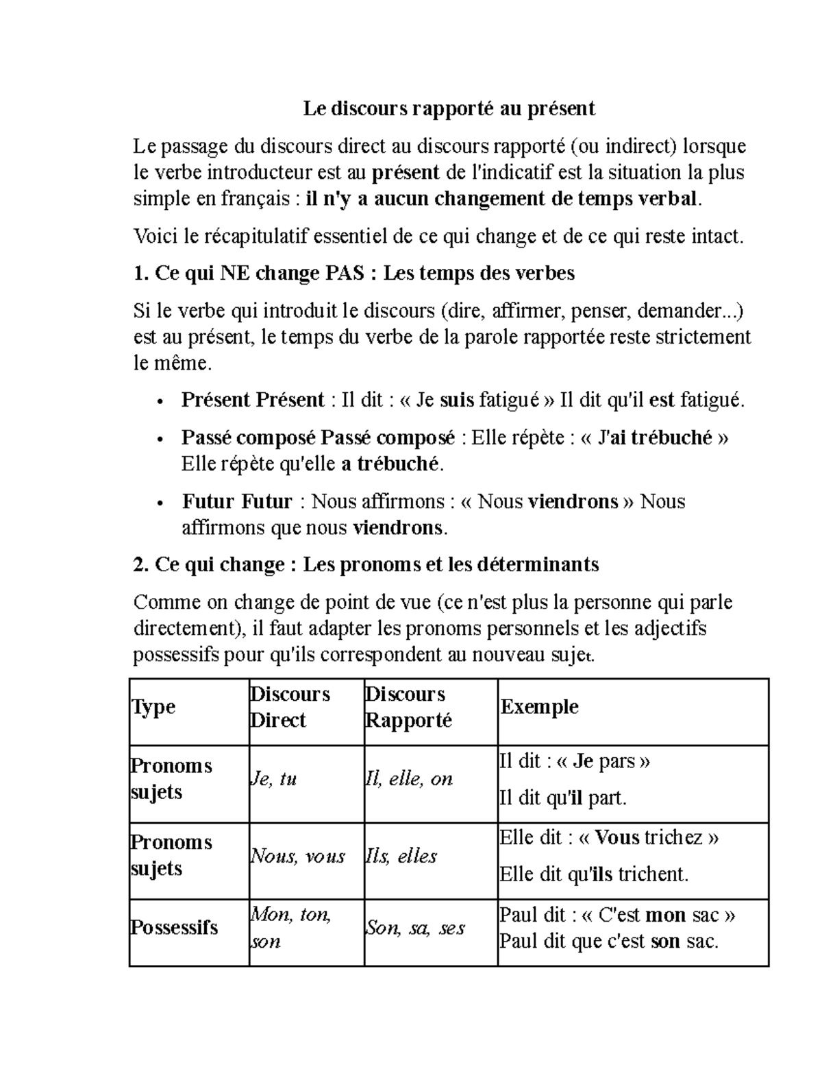 Le discours rapporté au présent : Guide et exercices (FR101) - Studocu