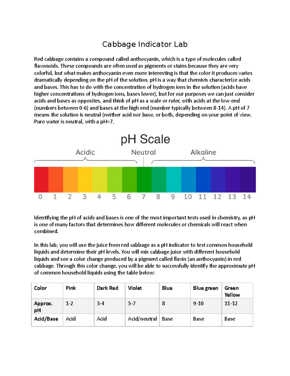 Cabbage Lab: Testing pH Levels with Red Cabbage Indicator - Studocu
