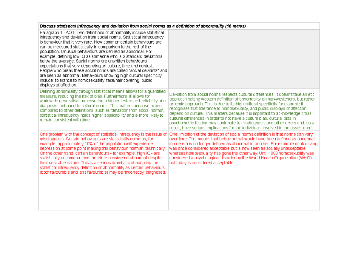 Psychopathology Essay Plans: Abnormality Definitions and Treatments ...