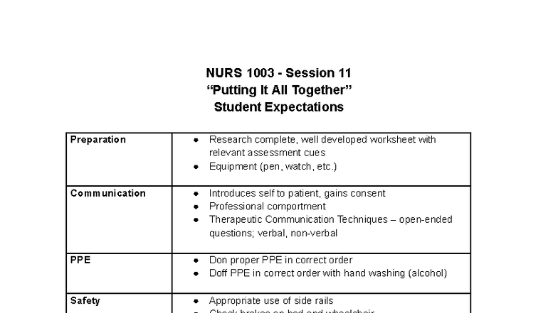 NURS 1003 Session 11: Student Expectations & Patient Care Prep Guide ...