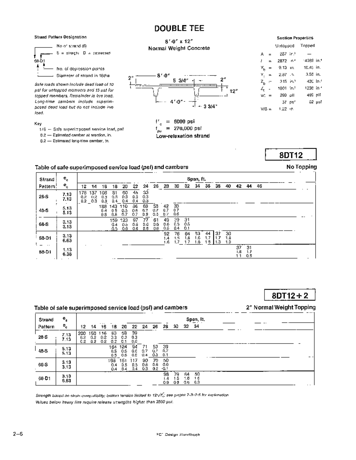 PRELIMINARY DESIGN OF PRECAST PRESTRESSED CONCRETE STRUCTURES CH. 3 ...