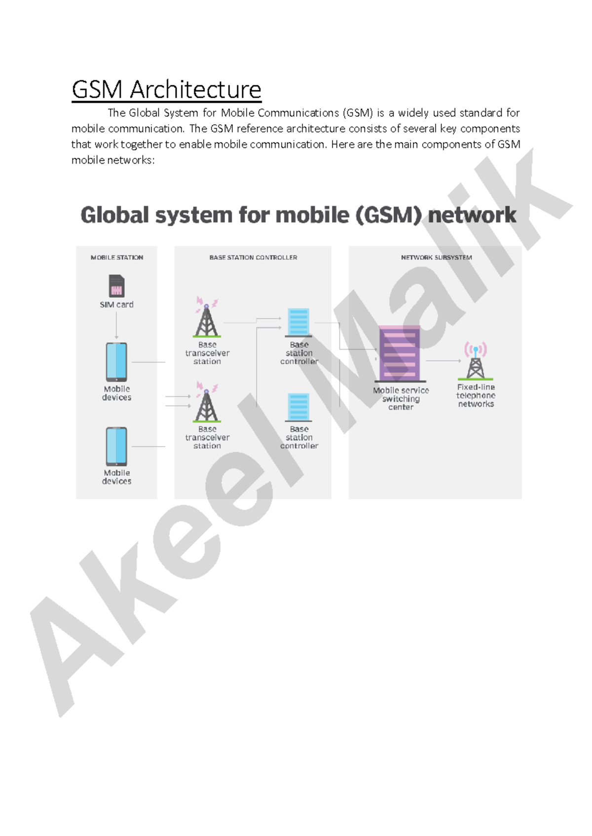 GSM Architecture - Mca 3rd sem - GSM Architecture The Global System for ...