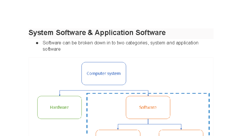 4.1.1-System Software & Application Software-Revision Notes - Studocu