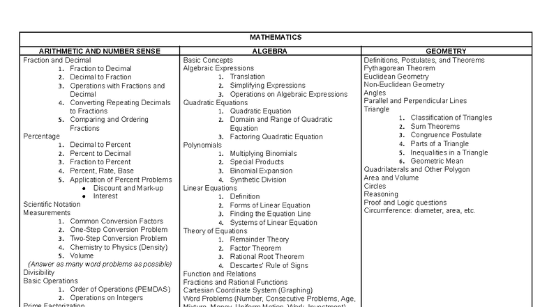 MAT 101 Study Guide: Arithmetic, Algebra, Geometry, and Science ...