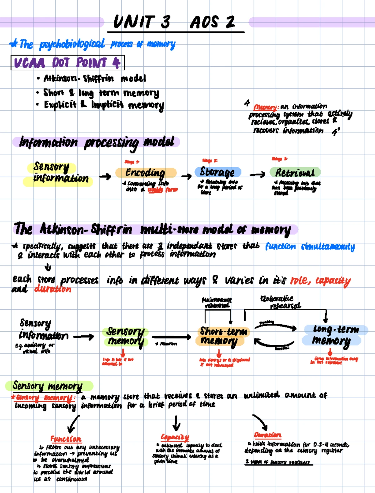 Unit 3 AoS 2 Comprehensive Summary Notes for Study - Studocu