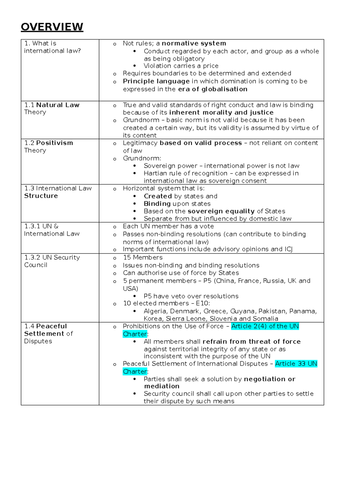 International Law Overview: Key Concepts and Theories - Studocu