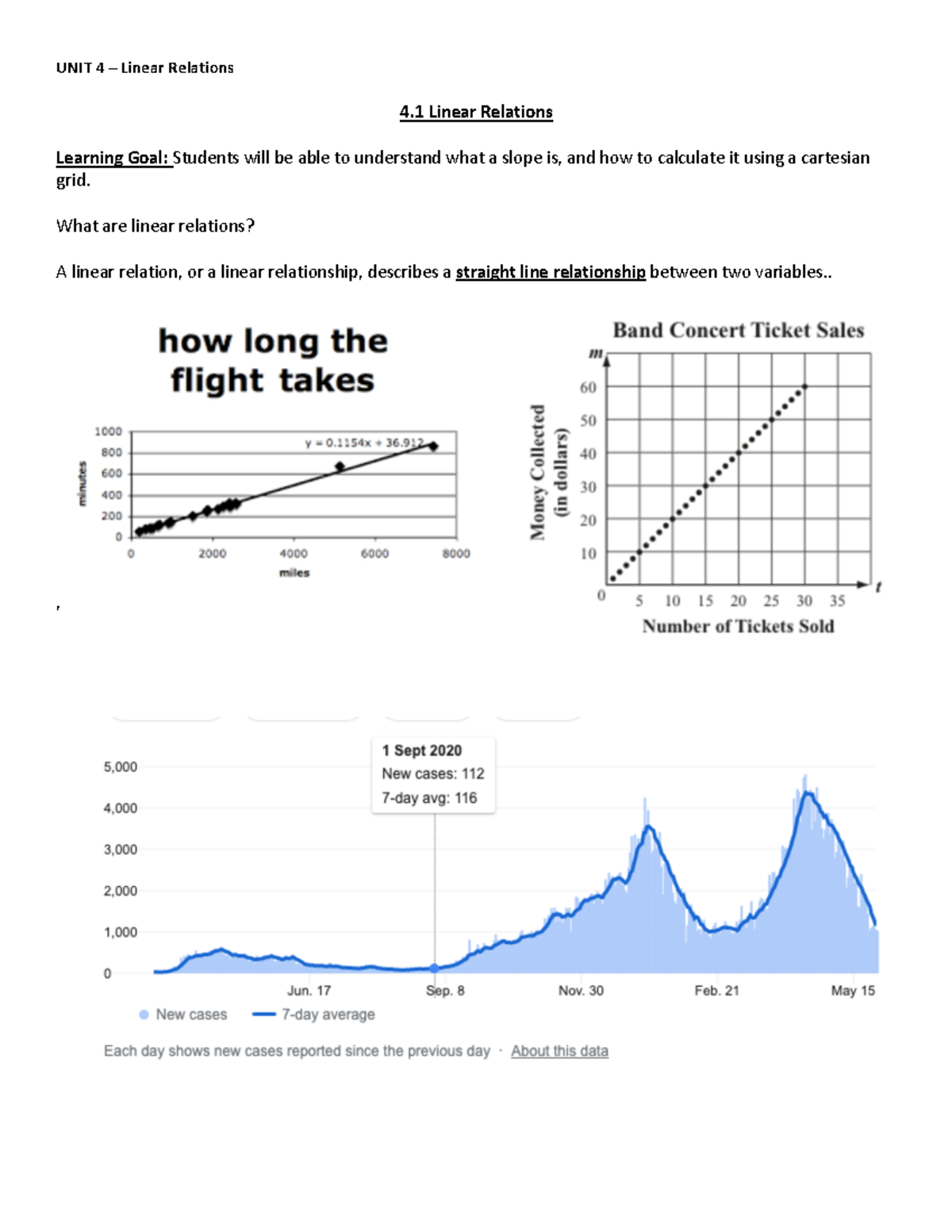 4.1 An Introduction to Linear Relations.pdf - 4 Linear Relations ...