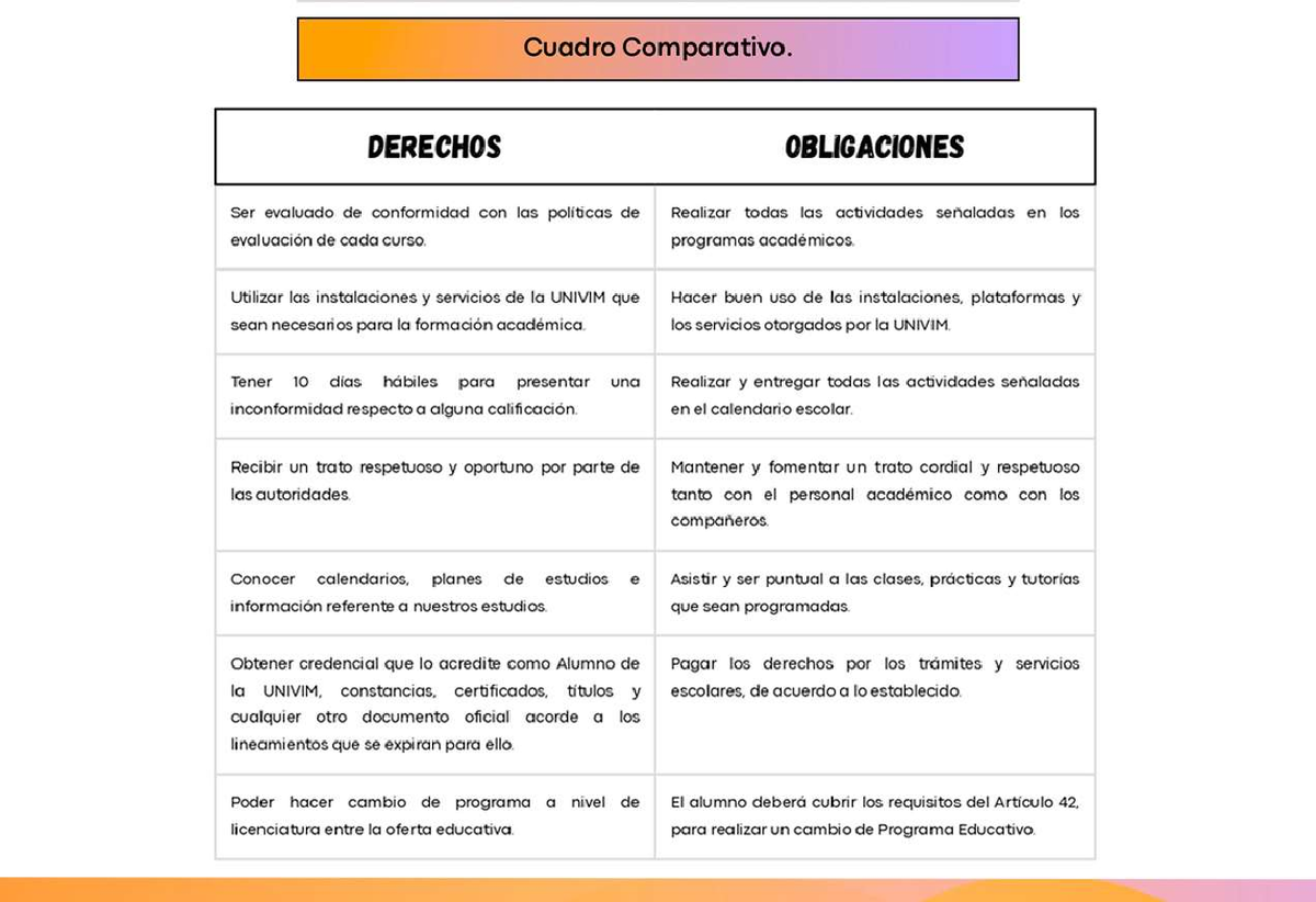 Cuadro Comparativo Derechos-Obligaciones - Cuadro Comparativo. DERECHOS