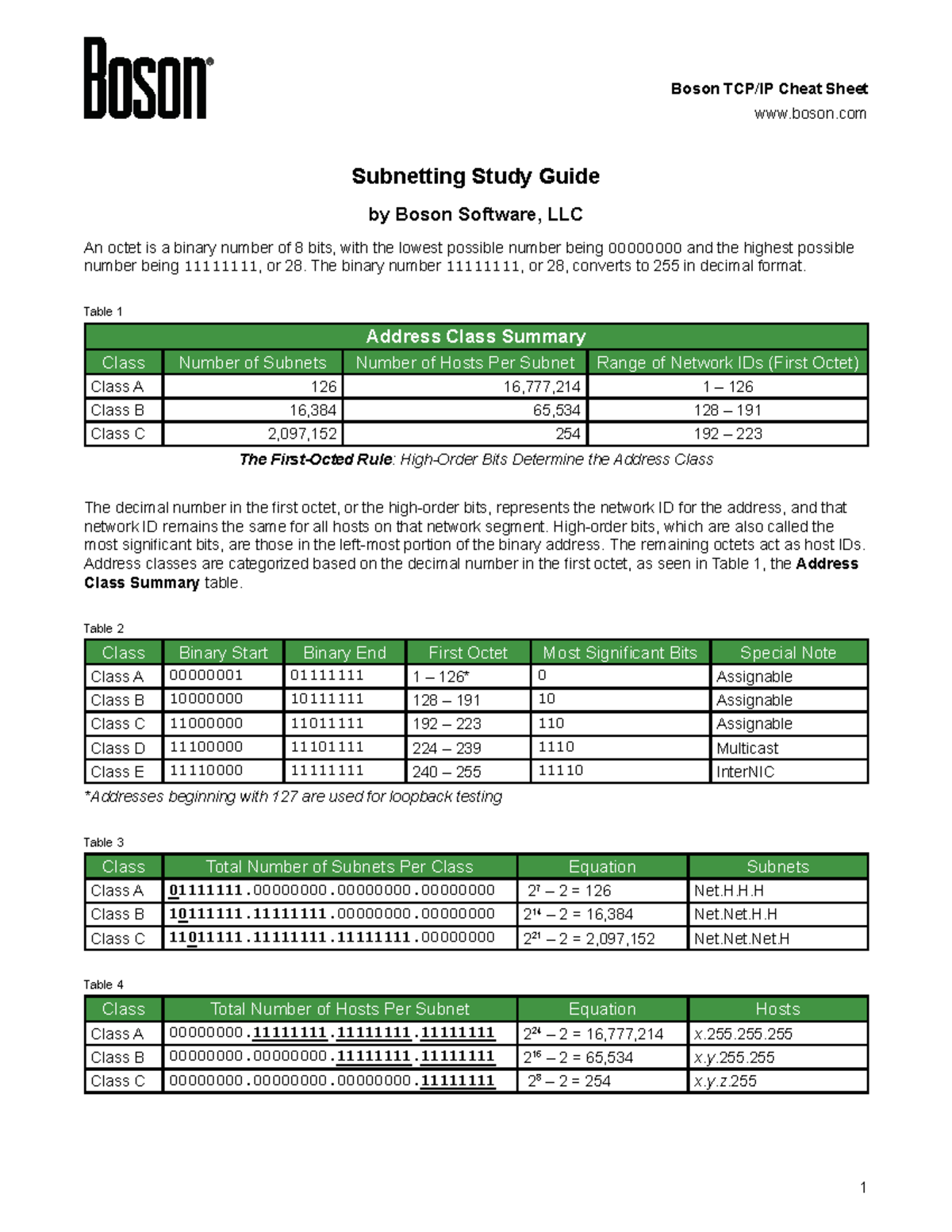 Subnetting Concepts and Address Class Overview - Studocu