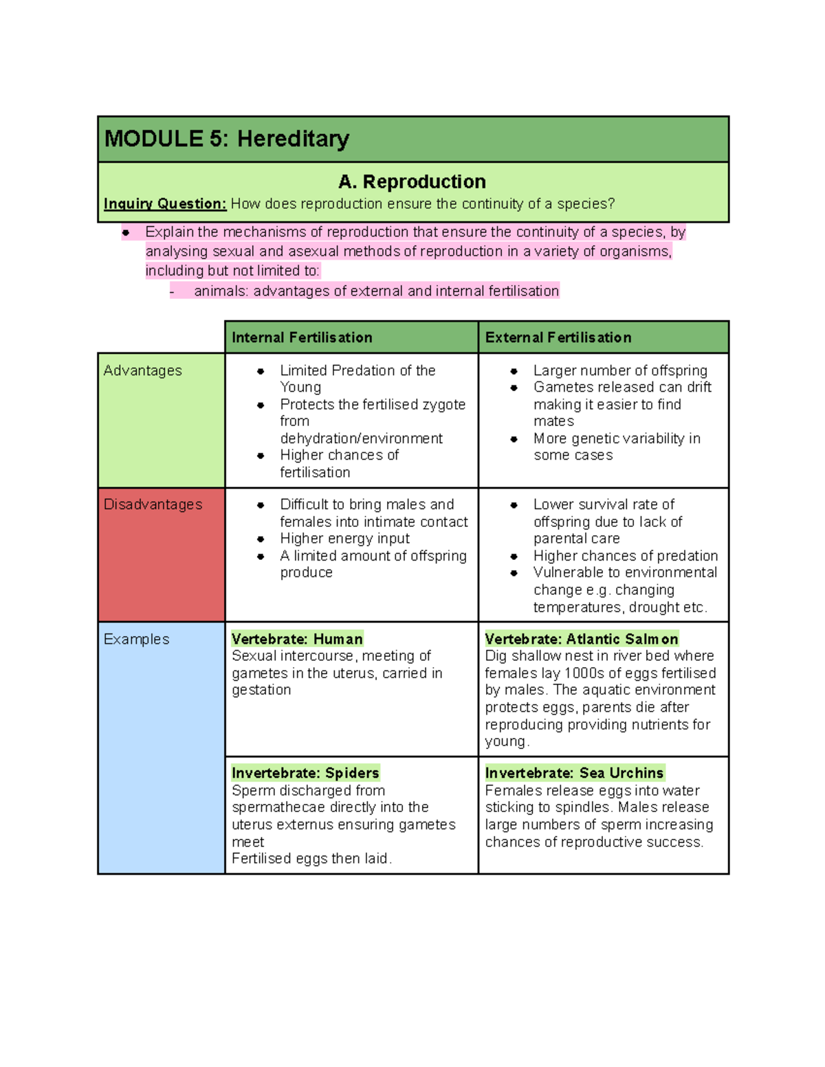 Module 5 HSC Biology: Reproduction, Cell Replication & Genetics - Studocu