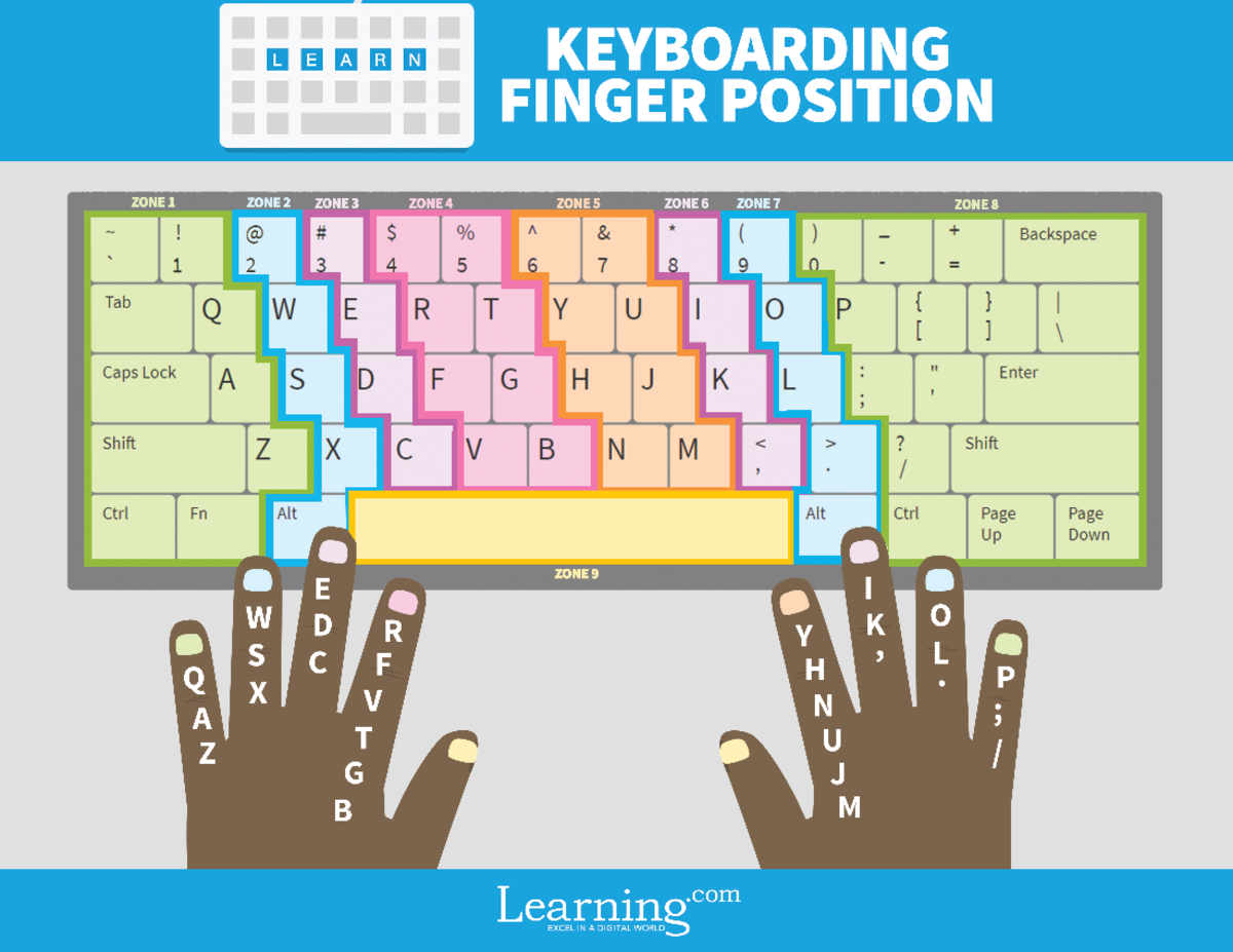 Keyboard-Finger-Chart - L E A R N KEYBOARDING FINGER POSITION ZONE 1 ...